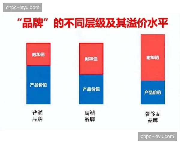 场内广告位虚拟实时置换系统显著增加品牌溢价
